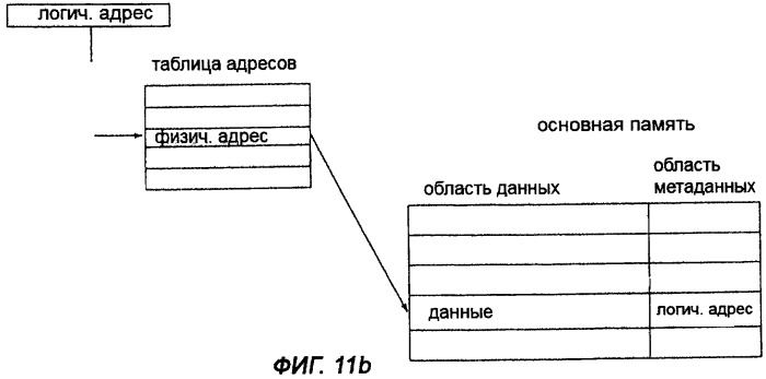 Способ уменьшения влияния мешающих напряжений в устройстве хранения данных, использующем пассивную матричную адресацию (патент 2320032)