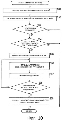 Система загрузки содержания и способ загрузки содержания, устройство источника содержания и способ источника содержания, устройство приема содержания и способ приема содержания, и программа (патент 2432686)