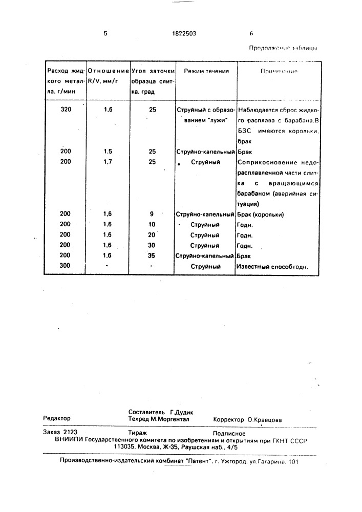 Способ получения быстрозакаленных магнитотвердых сплавов на основе рзм (патент 1822503)