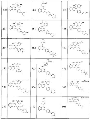 Замещенные пиридопиразины как новые ингибиторы syk (патент 2569635)