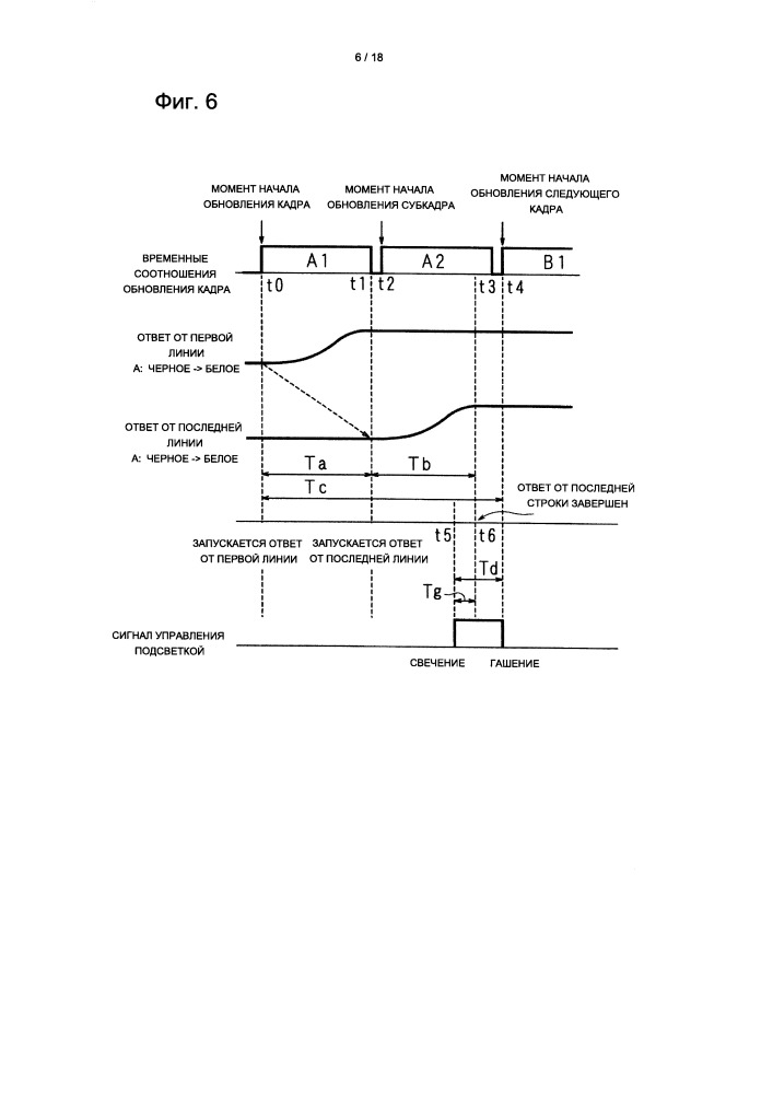 Дисплейное устройство и способ визуального отображения (патент 2649952)