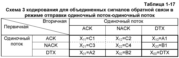 Способ и устройство кодирования сигнала, способ для кодирования объединенного сигнала обратной связи (патент 2473176)