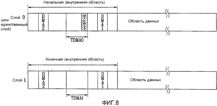 Оптический диск однократной записи и способ и устройство для записи/воспроизведения управляющей информации на/с оптического диска (патент 2361289)