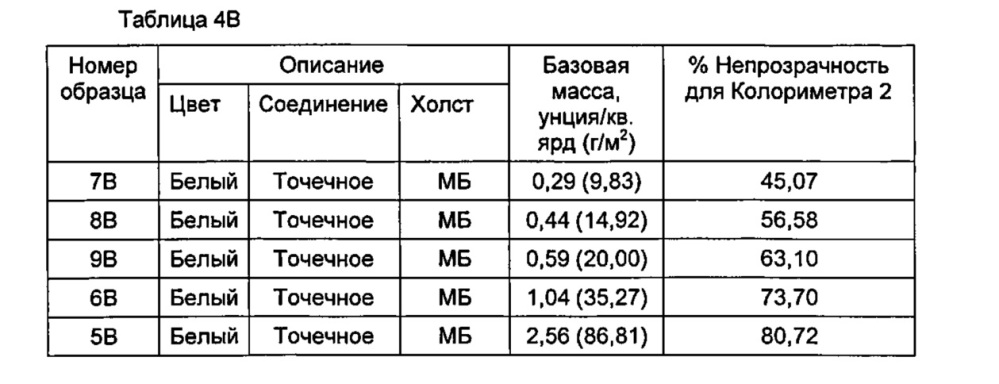 Способ использования стерилизационной упаковочной системы (патент 2630973)