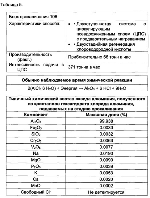 Способы обработки летучей золы (патент 2633579)