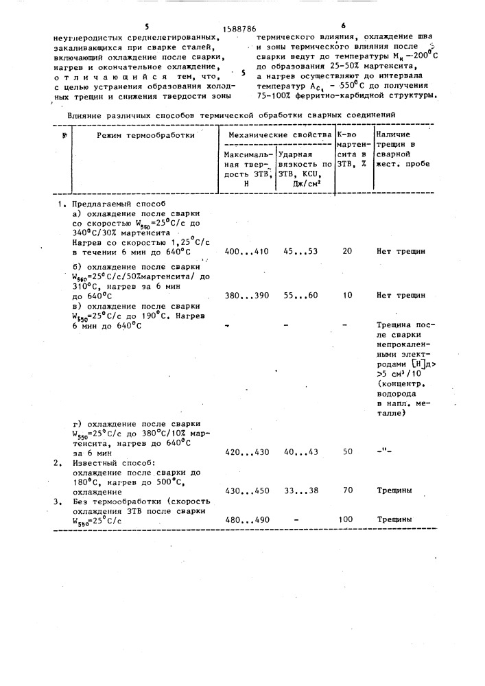 Способ термической обработки сварных соединений (патент 1588786)