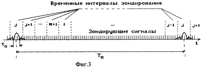 Способ обнаружения и распознавания вертолета с использованием радиолокатора (патент 2260815)