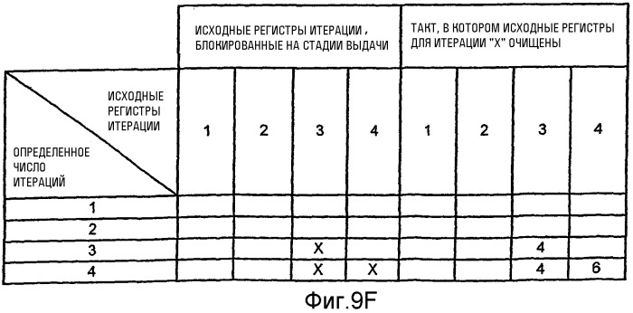 Блокирование исходных регистров в устройстве обработки данных (патент 2282235)