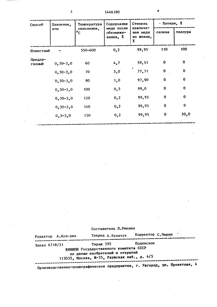 Способ обезмеживания медеэлектролитных шламов (патент 1446180)