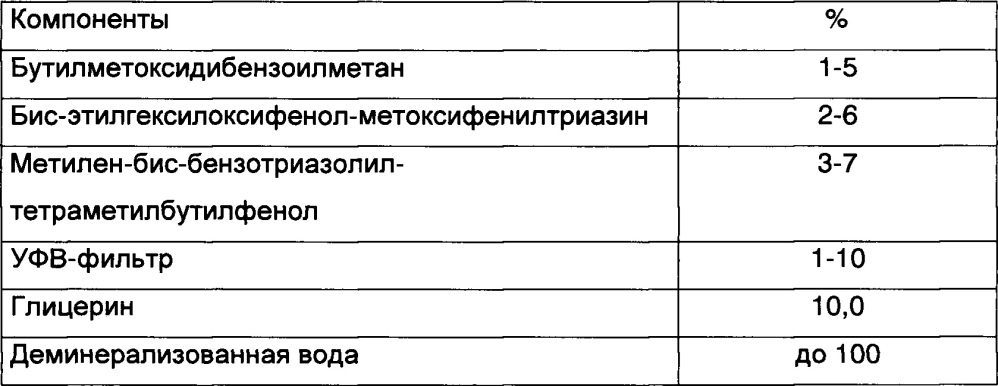 Композиция и комбинация солнцезащитных средств для фотостабилизации бутилметоксидибензоилметана (бмдбм) (патент 2651451)