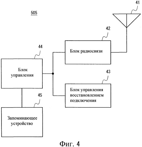 Базовая радиостанция, ретрансляционная базовая станция, мобильный терминал, система мобильной связи и способ управления работой (патент 2536859)