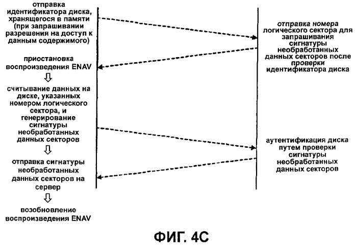 Система и способ аутентификации интерактивного оптического диска (патент 2376660)