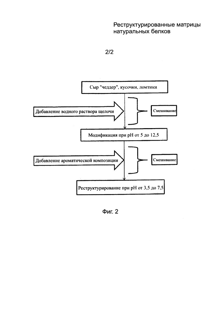 Реструктурированные матрицы натуральных белков (патент 2664474)