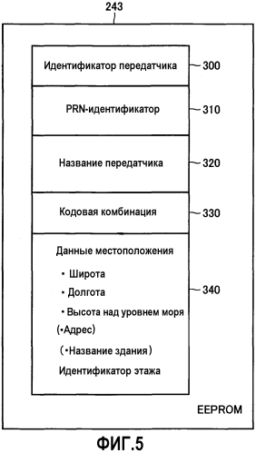 Аппаратура передачи навигационных сигналов, способ передачи навигационных сигналов и аппаратура предоставления информации местоположения (патент 2561721)