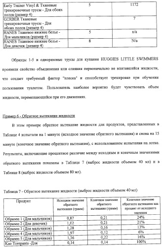 Тонкое, гибкое впитывающее изделие с небольшой впитывающей способностью и защитой от протечек (патент 2311160)