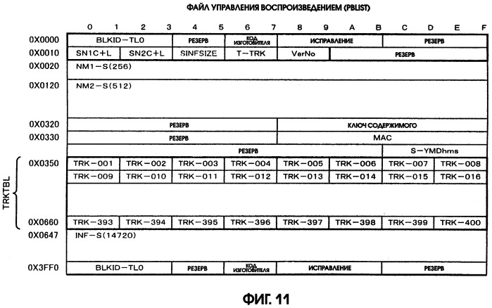 Воспроизводящее устройство и способ воспроизведения (патент 2253146)