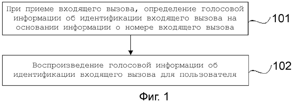 Способ и устройство для оповещения о входящем вызове (патент 2638938)