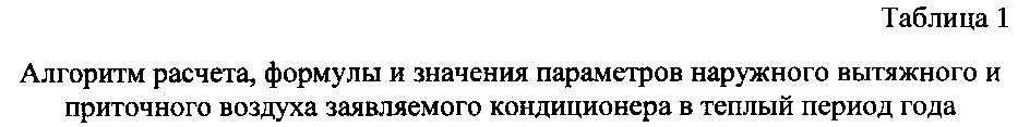 Кондиционер с самонастраивающейся системой осушительного и испарительного охлаждения (патент 2615685)