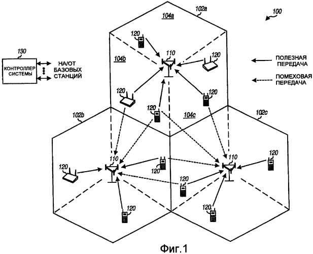 Управление помехой в системе беспроводной связи (патент 2390954)