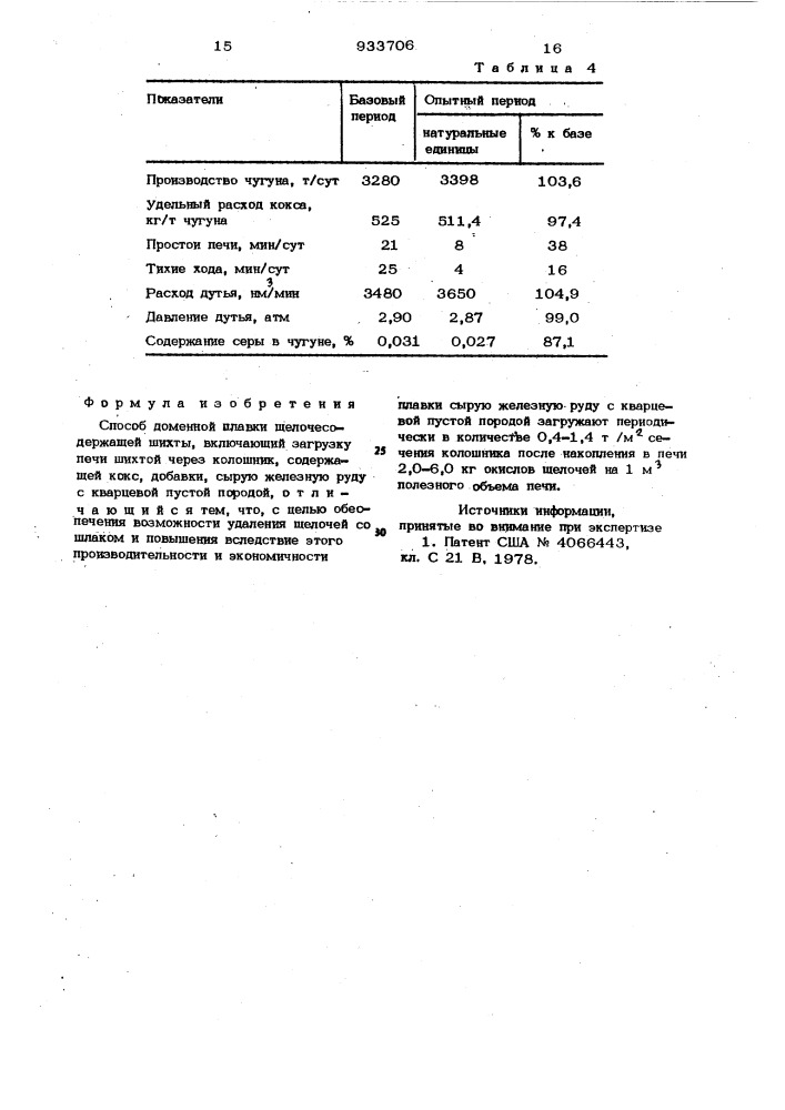 Способ доменной плавки щелочьсодержащей шихты (патент 933706)