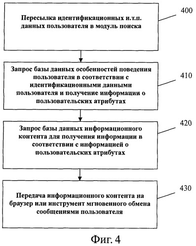 Способ и устройство доставки сетевой информации (патент 2408066)