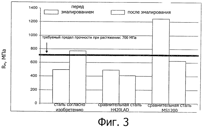 Сталь для высокопрочных деталей из лент, листов или труб с превосходной деформируемостью и особо пригодная для способов высокотемпературного нанесения покрытий (патент 2472868)