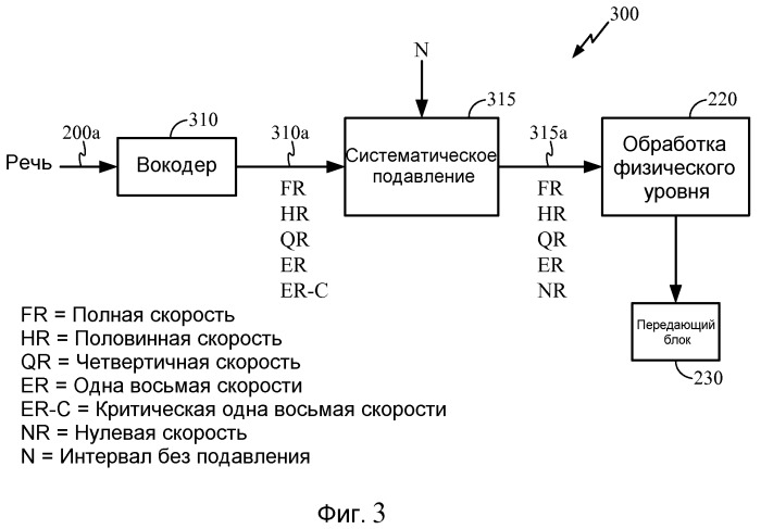 Увеличение пропускной способности в беспроводной связи (патент 2459363)