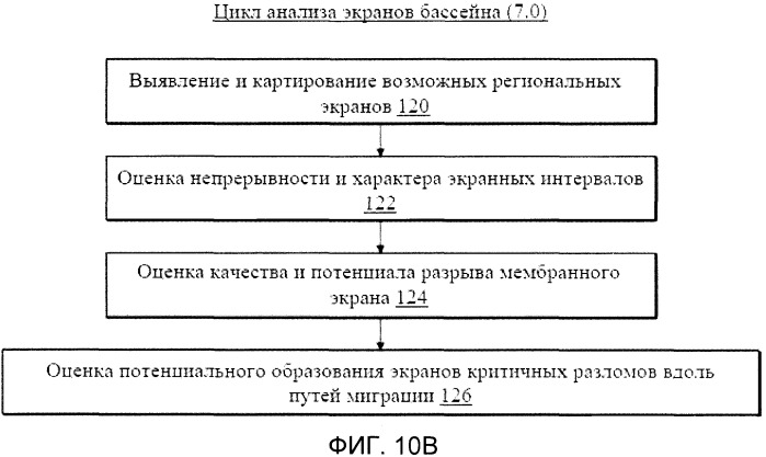 Способ и система проведения анализа геологического бассейна (патент 2491579)