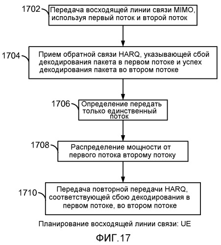 Система и способ для определения мощности трафика к пилот-сигналу в передаче с множественными входами и множественными выходами восходящей линии связи (патент 2544000)