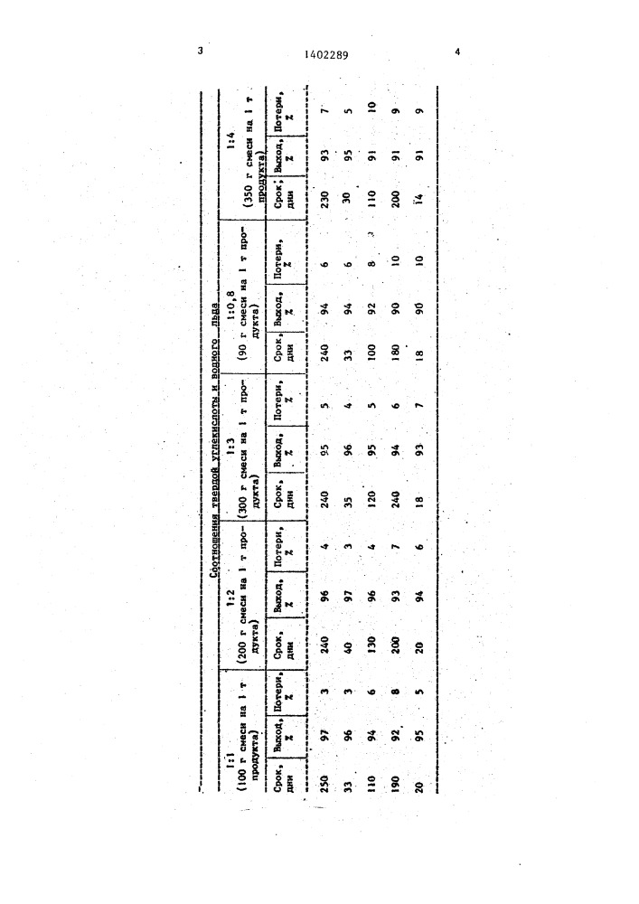 Способ хранения растительной продукции (патент 1402289)