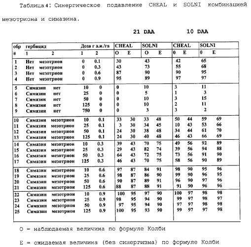 Способ подавления сорняков (патент 2287272)