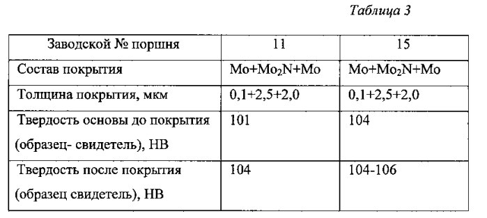 Композиционное покрытие для алюминия или его сплавов (патент 2585112)