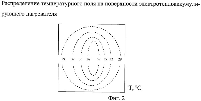 Электротеплоаккумулирующий нагреватель (патент 2466333)