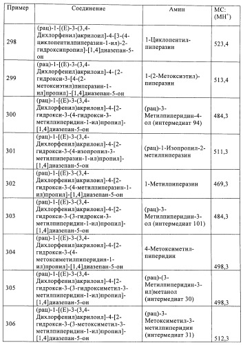 Производные диазепана в качестве модуляторов хемокиновых рецепторов (патент 2439065)