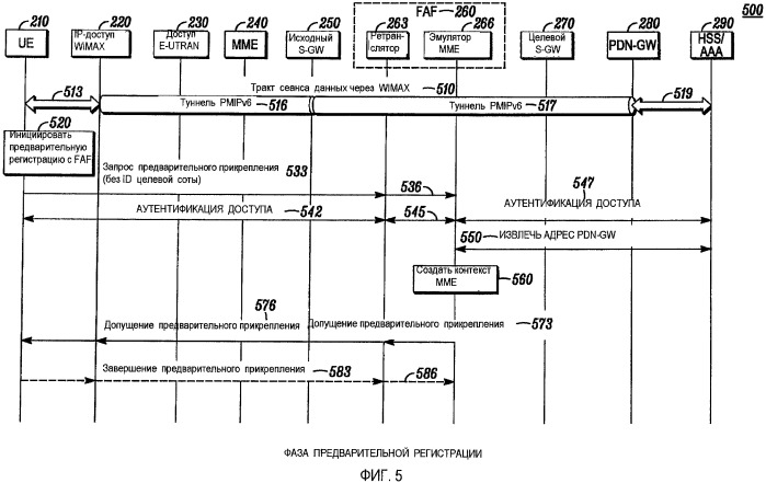 Эстафетная передача обслуживания со сменой технологии радиодоступа с не 3gpp на 3gpp с подготовкой ресурсов (патент 2488978)