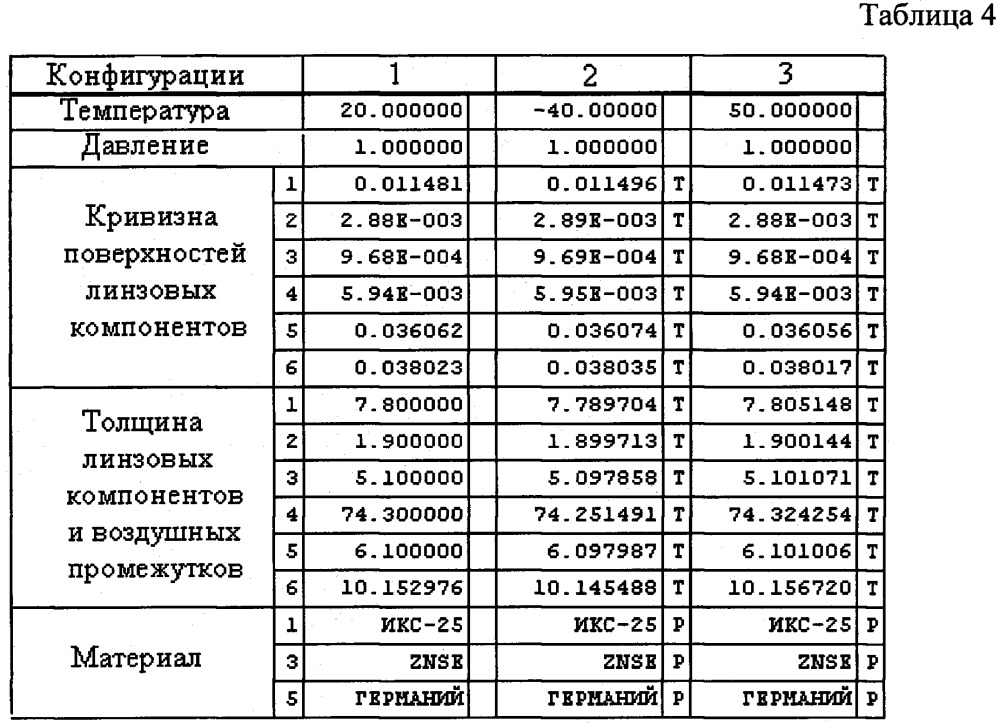 Трёхлинзовый атермализованный объектив для ик-области спектра (патент 2645446)