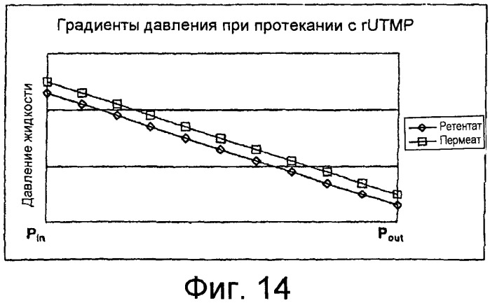 Фильтрация с контролем внутреннего засорения (патент 2460576)