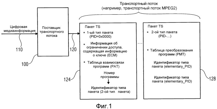 Поставщик транспортного потока, поставщик сигнала dab, анализатор транспортного потока, приемник dab, способ, компьютерная программа и сигнал транспортного потока (патент 2546551)