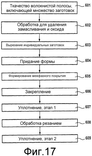 Способ изготовления лопатки турбомашины из композиционного материала, лопатка турбомашины и турбомашина (патент 2552652)
