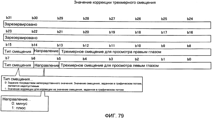 Носитель записи, устройство воспроизведения и интегральная схема (патент 2525750)