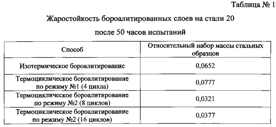 Способ термоциклического бороалитирования стальных изделий (патент 2635589)