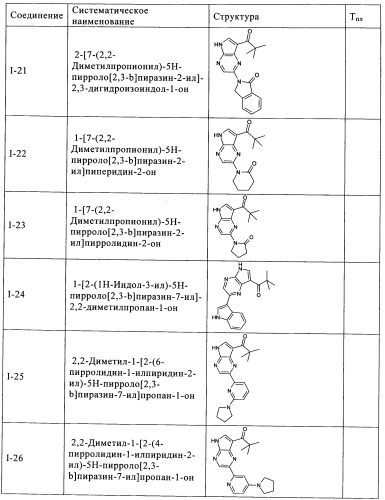 Пирролопиразиновые ингибиторы киназы (патент 2503676)