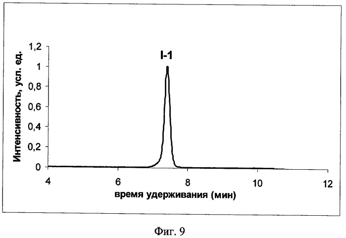 Разветвленные олигоарилсиланы и способ их получения (патент 2396290)