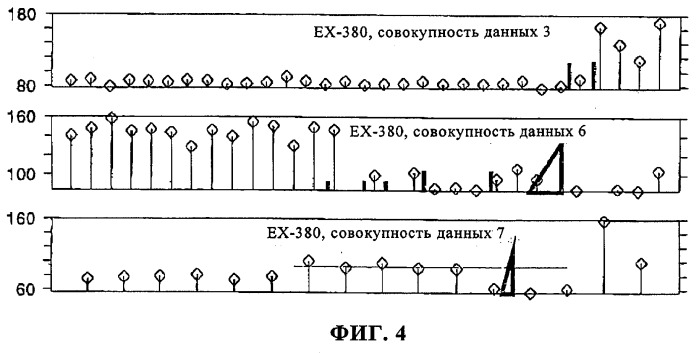 Способ применения нелинейной динамики для контроля работоспособности газофазного реактора, предназначенного для получения полиэтилена (патент 2289836)