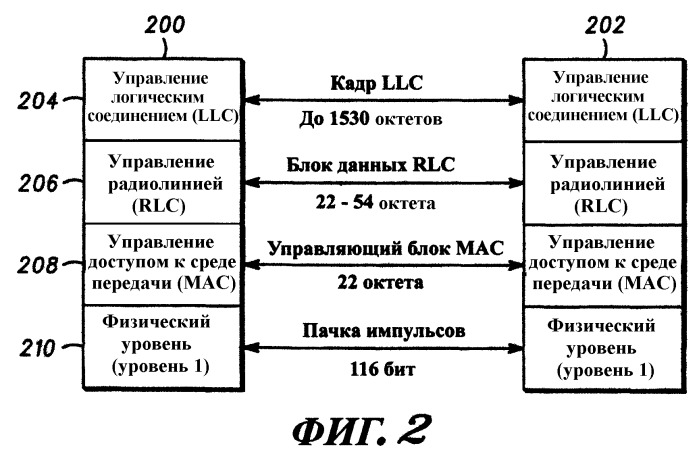 Способ и устройство уменьшения воздействия перевыбора ячейки на скорость передачи данных по технологии gprs/edge (патент 2251806)