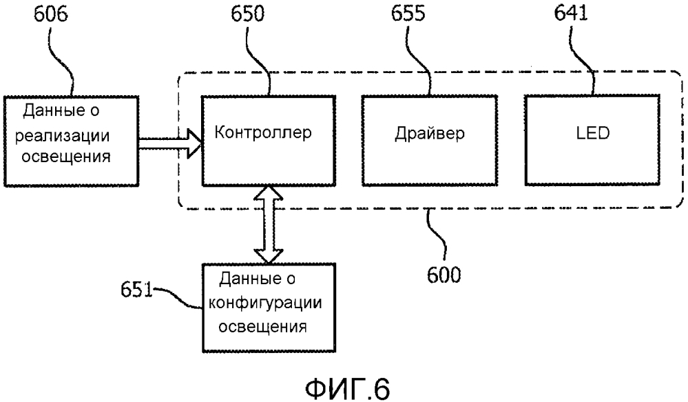 Способы и устройства для адаптируемого осветительного блока, предназначенные для того, чтобы принимать данные управления от внешнего источника (патент 2631663)