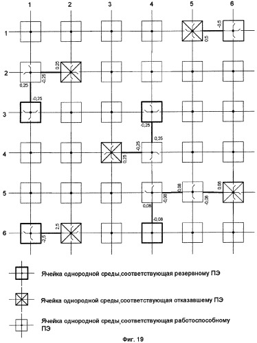 Ячейка однородной среды процессорных элементов (патент 2267153)