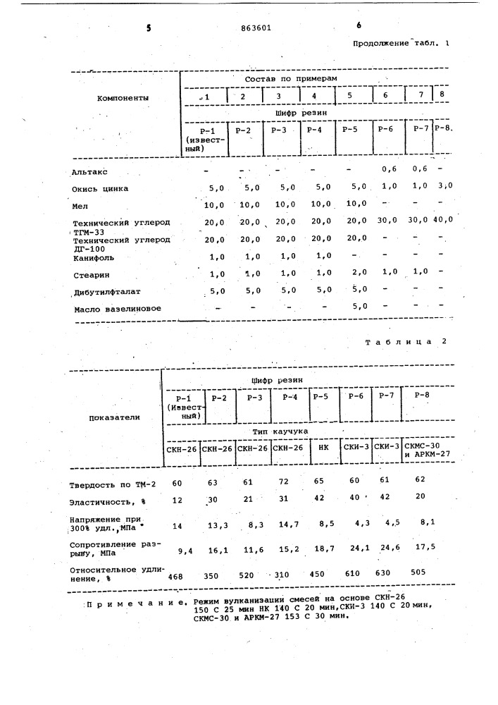 Резиновая смесь на основе ненасыщенного каучука (патент 863601)