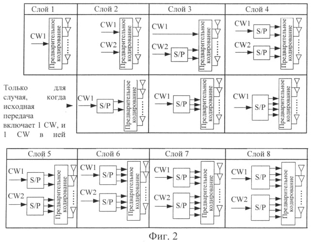 Способ и устройство предварительного кодирования на основе опорных сигналов демодуляции смешанного мультиплексирования (патент 2527930)