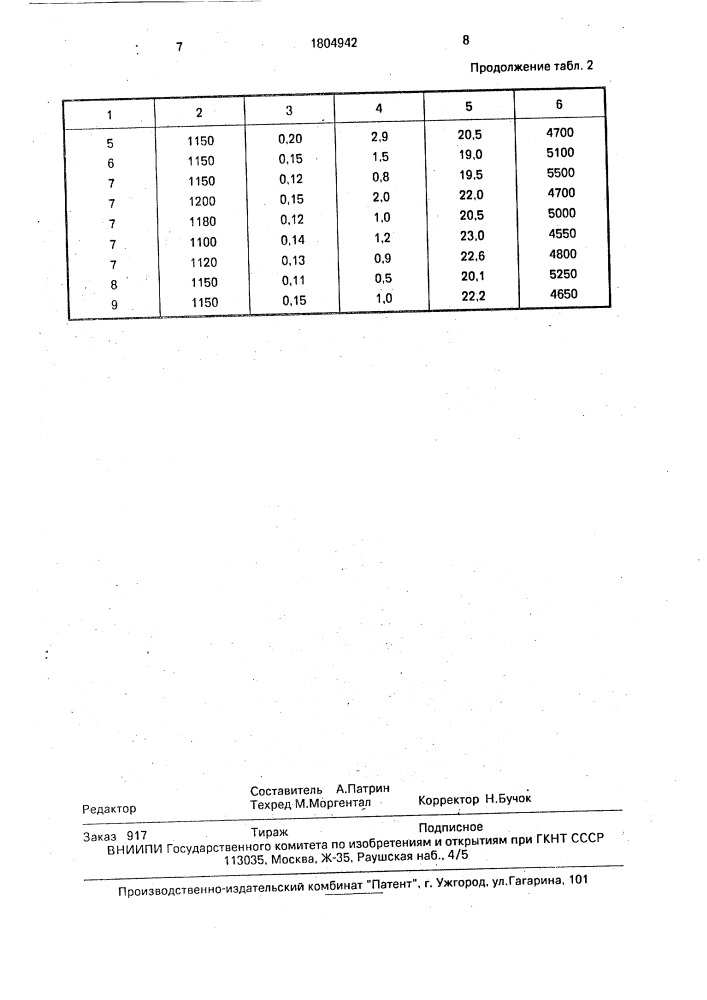 Смазка для горячей обработки металлов давлением (патент 1804942)